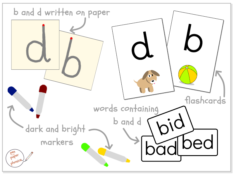 B And D Reversal? Try This Activity. - Pen And Paper Phonics